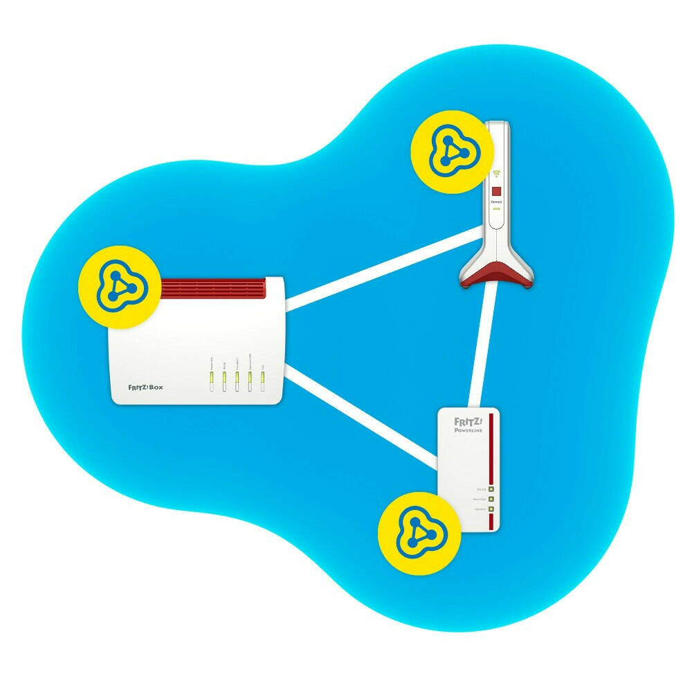 AVM FRITZ!Repeater 6000 - WiFi 6, 6.000 MBit/s WLAN-Repeater.