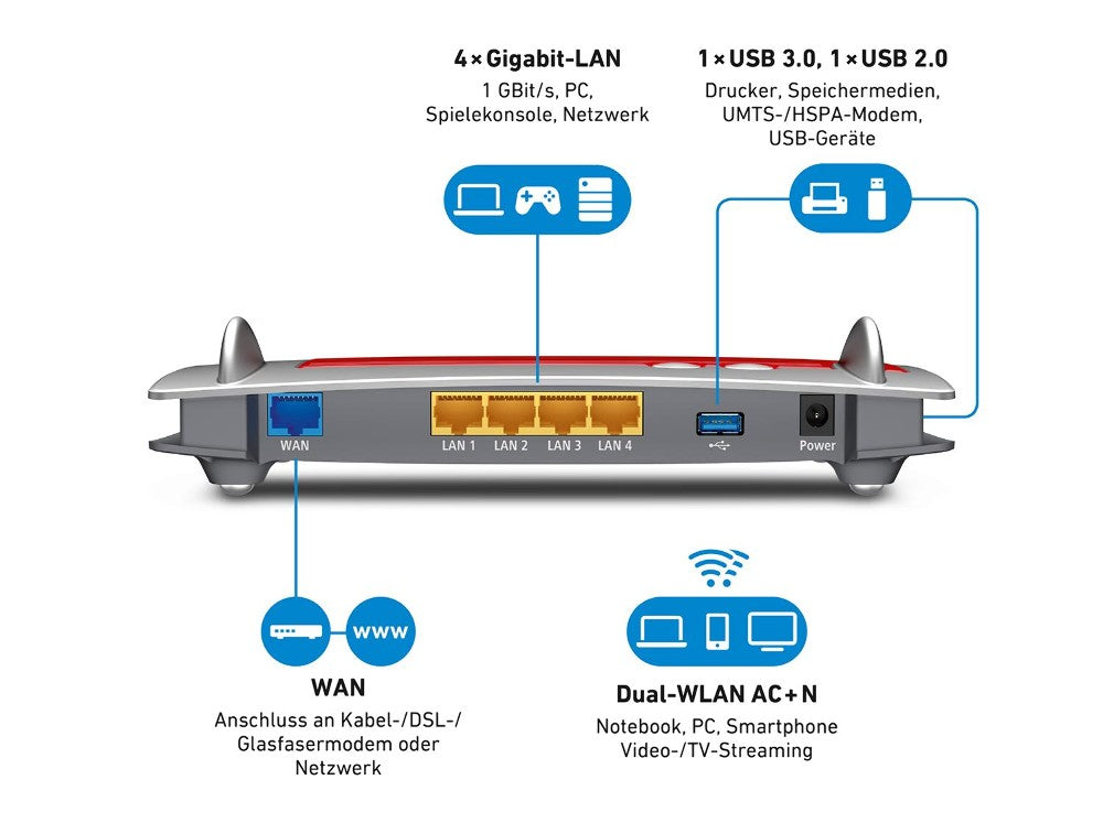 AVM FRITZ!Box 4040 WLAN Router AC+N 866 MBit/s Gigabit-LAN - TRONYQ
