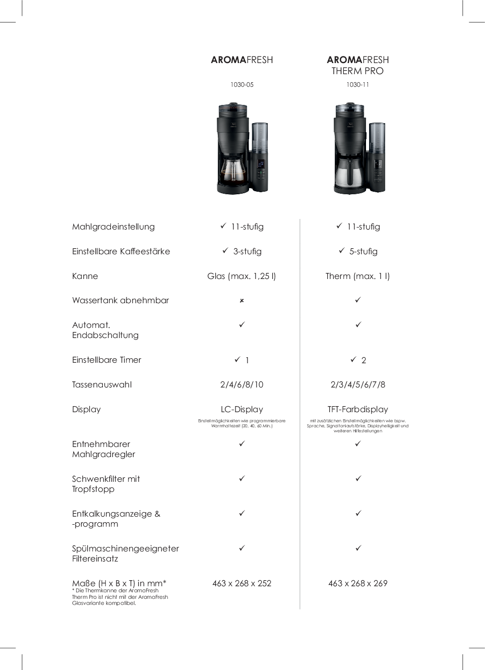 MELITTA 1030-05 AromaFresh Filterkaffeemaschine mit Mahlwerk.