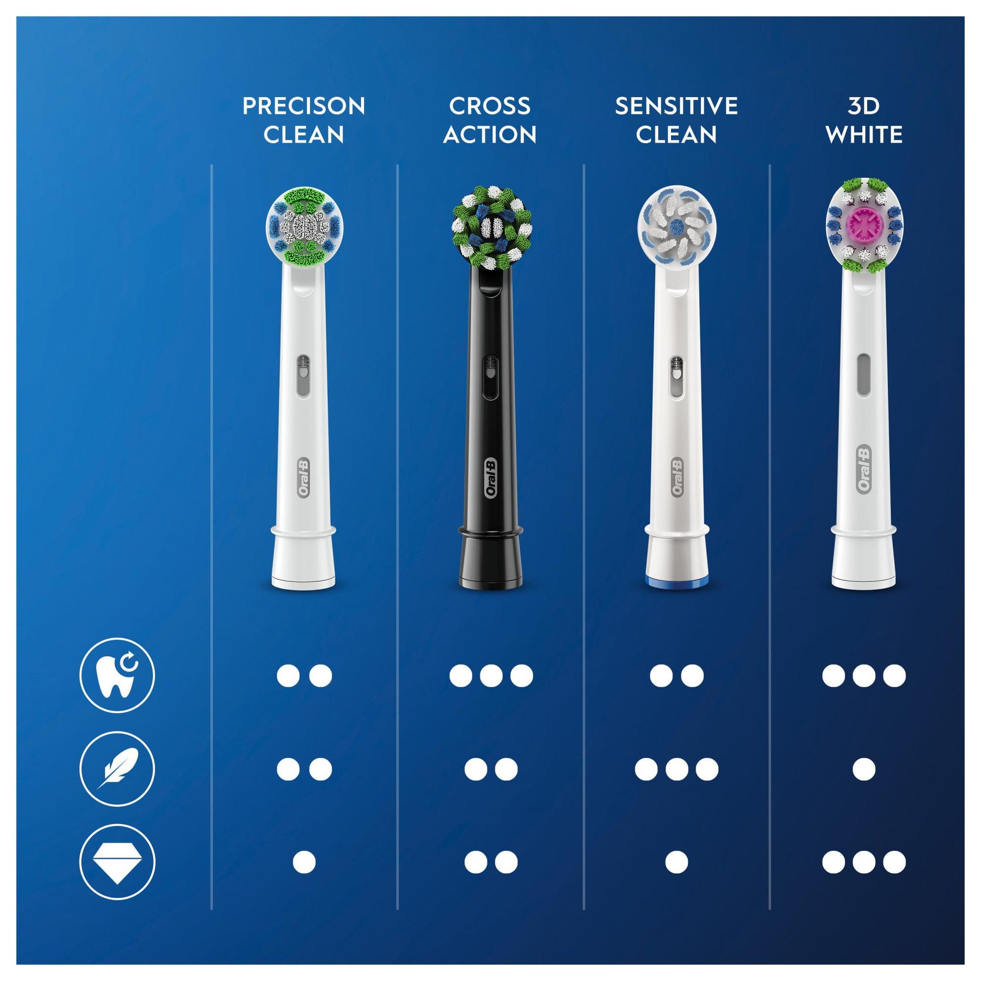 Oral-B Aufsteckbürsten CrossAction Black Edition, 3 Stück (Oral-B CrossAction Black Edition Aufsteckbürsten mit CleanMaximiser-Borsten für überlegene Reinigung, 3 Stück) - TRONYQ