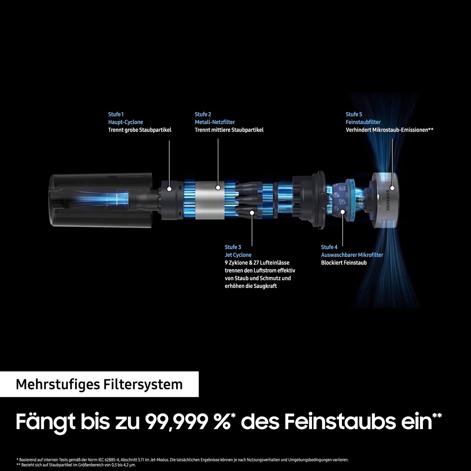 Jet 65 PetPRO VS15A60BGR5 Akku Staubsauger - TRONYQ