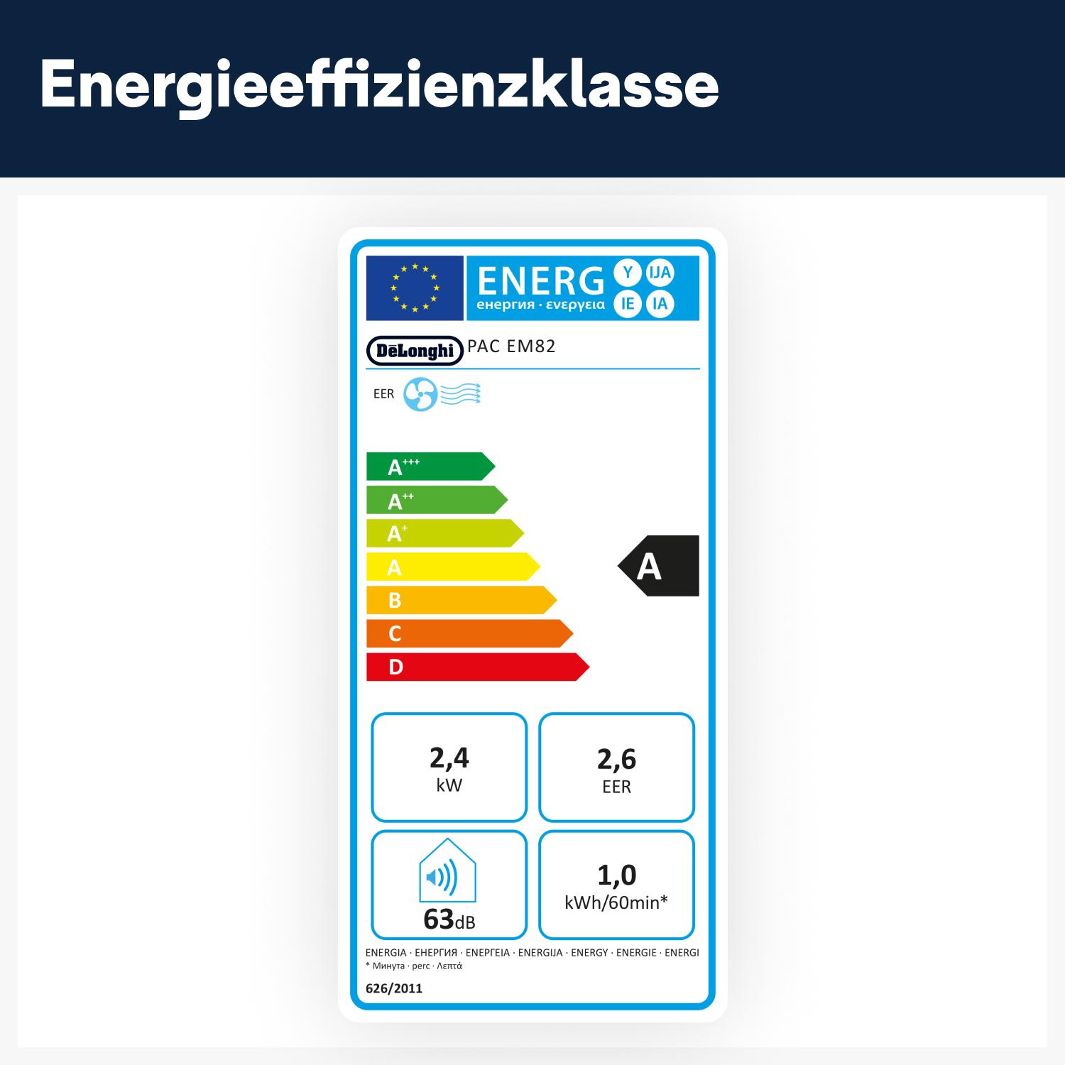 De'Longhi Pinguino PAC EM82 Mobile Klimaanlage bis 80