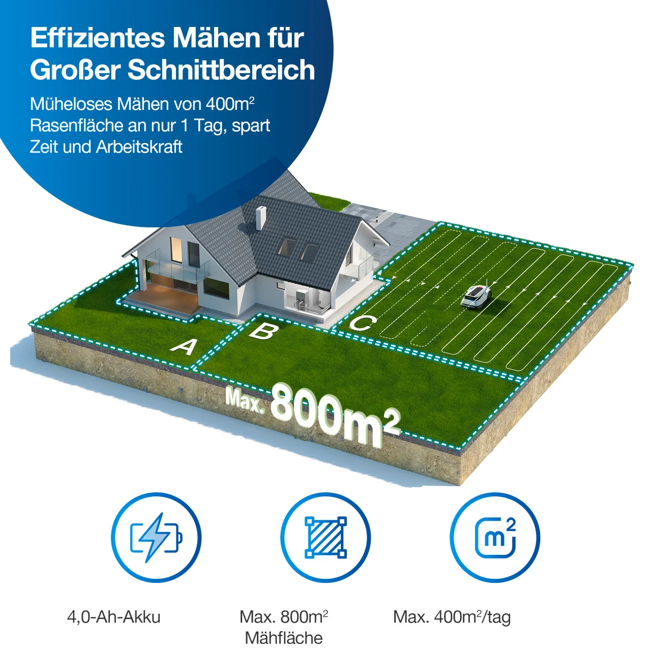 ECOVACS GOAT G1-800 Mähroboter 800㎡ mit AIVI